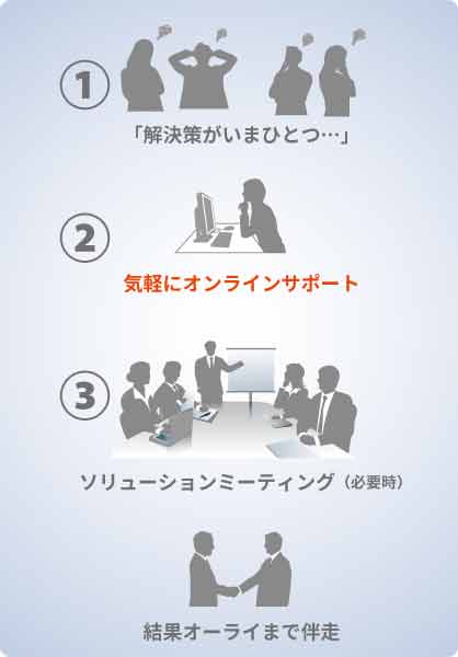 オンラインカジュアルサポート